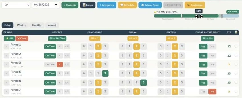 The DailyWins teacher view: each period's goals scored with one tap